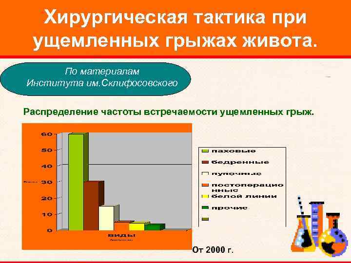 Хирургическая тактика при ущемленных грыжах живота. По материалам Института им. Склифосовского Распределение частоты встречаемости