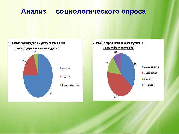 Анализ социологического опроса 