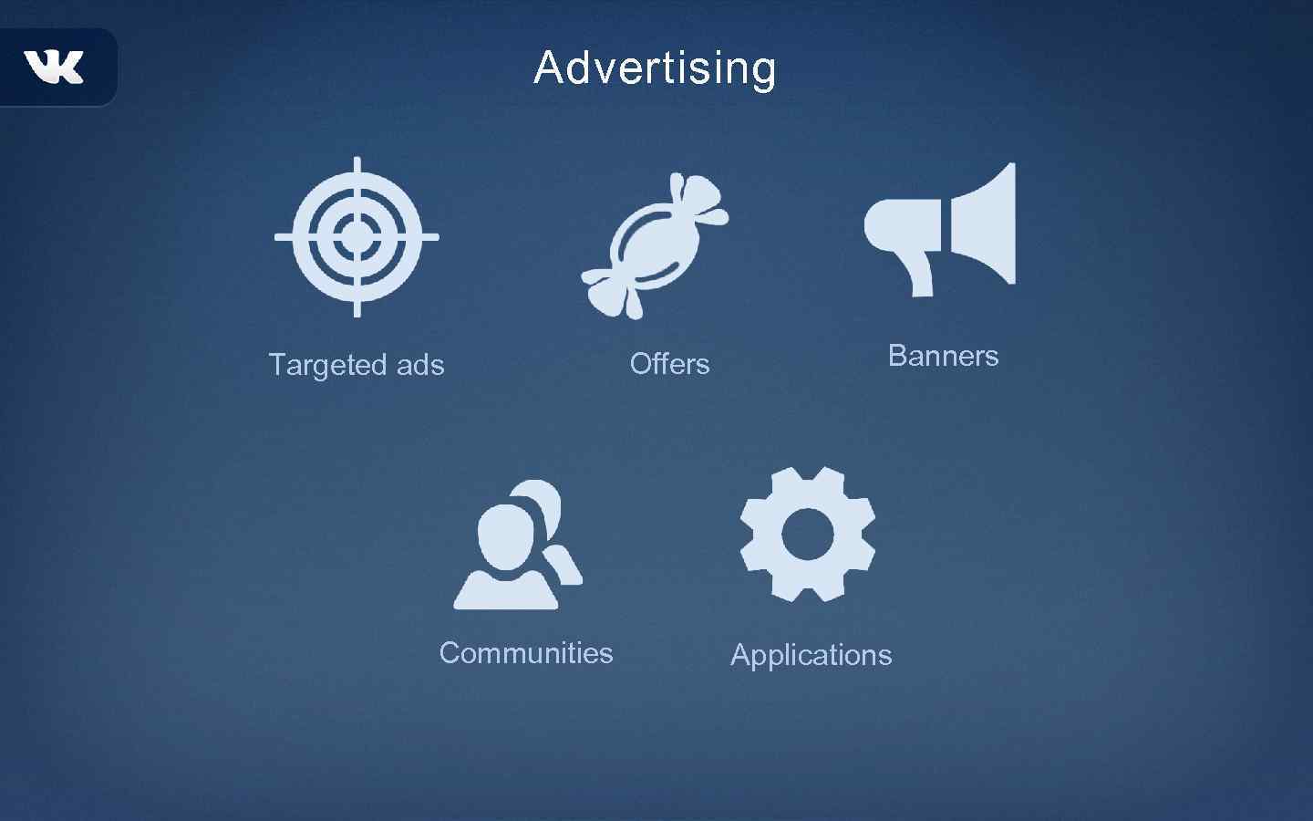 Advertising Targeted ads Communities Offers Banners Applications 
