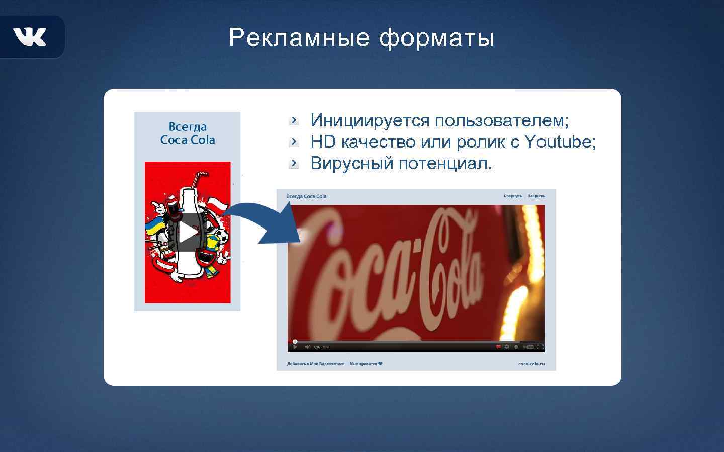 Рекламные форматы Инициируется пользователем; HD качество или ролик с Youtube; Вирусный потенциал. 
