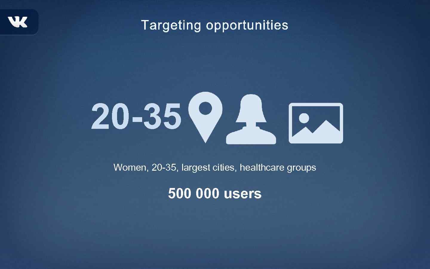 20 -35 Women, 20 -35, largest cities, healthcare groups 500 000 users 