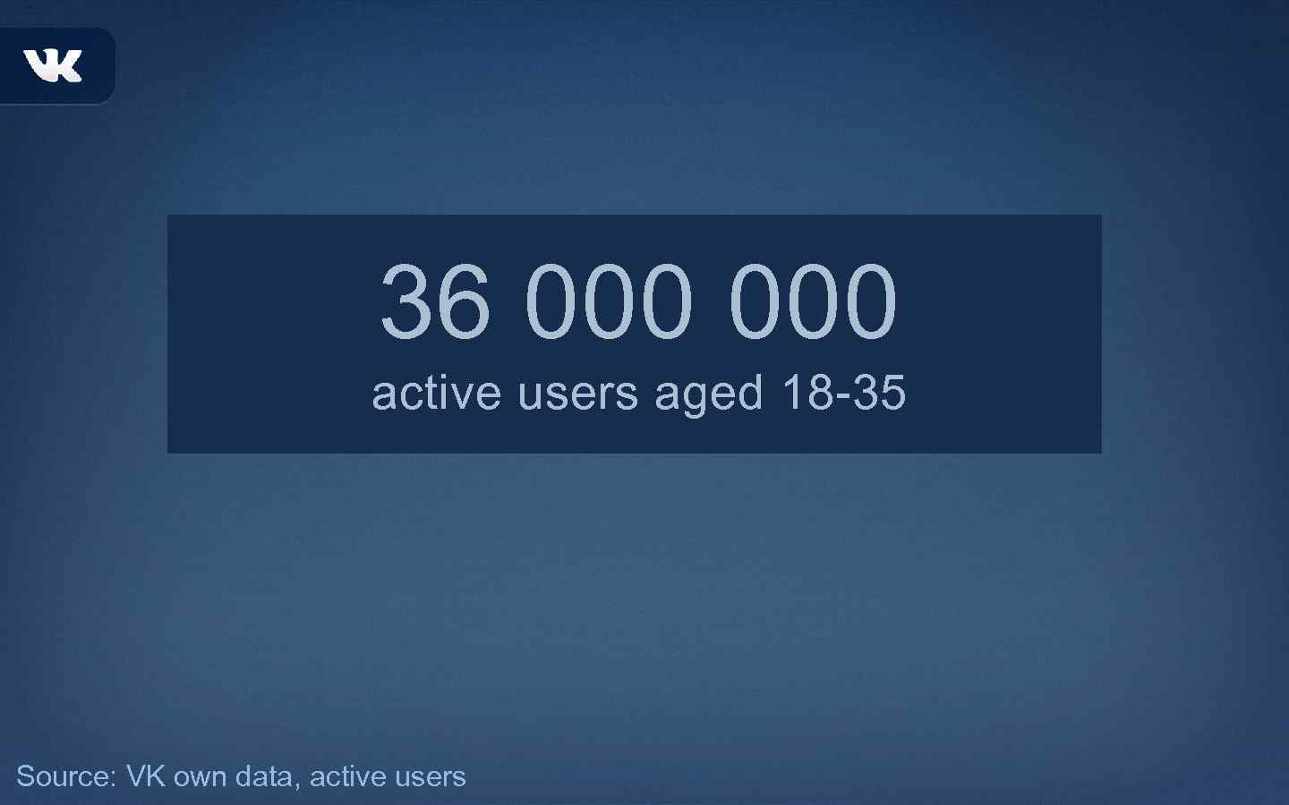 36 000 active users aged 18 -35 Source: VK own data, active users 