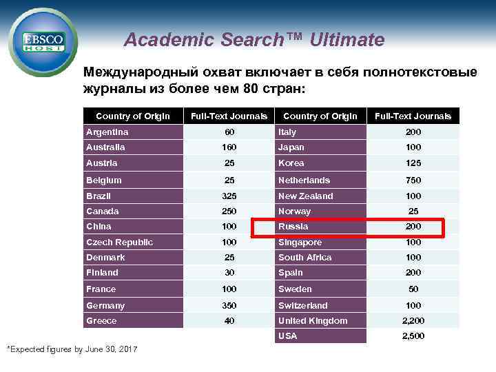 Academic Search™ Ultimate Международный охват включает в себя полнотекстовые журналы из более чем 80