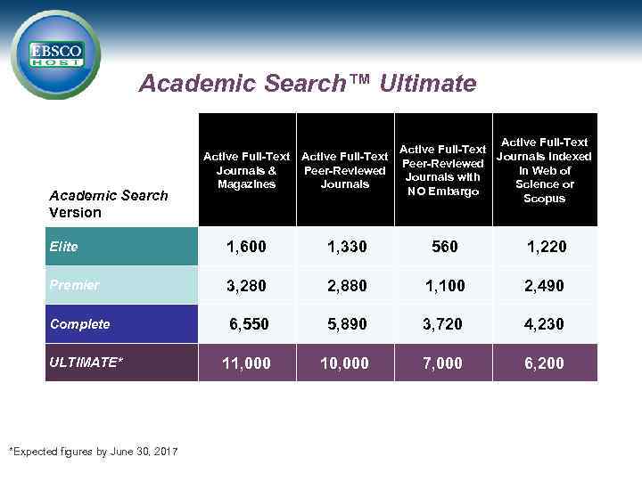 Academic Search™ Ultimate Academic Search Version Active Full-Text Journals Indexed Peer-Reviewed Journals & Peer-Reviewed