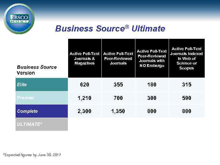 Business Source® Ultimate Business Source Version Active Full-Text Journals Indexed Peer-Reviewed Journals & Peer-Reviewed