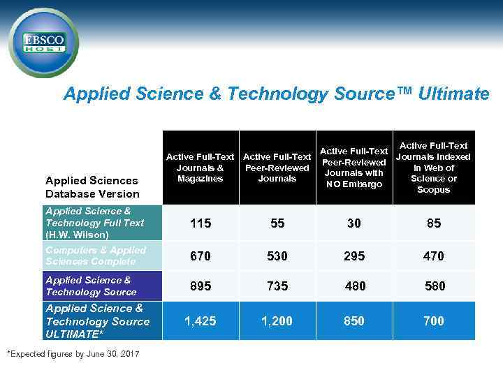 Applied Science & Technology Source™ Ultimate Applied Sciences Database Version Active Full-Text Journals Indexed