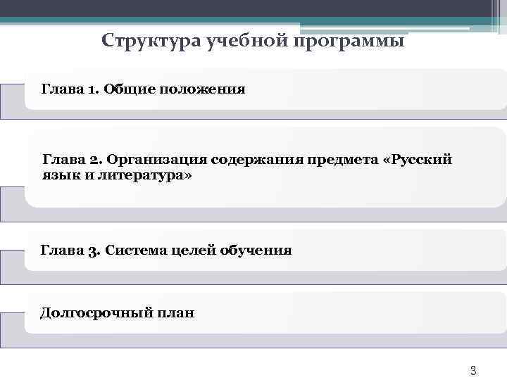 Структура учебной программы Глава 1. Общие положения Глава 2. Организация содержания предмета «Русский язык