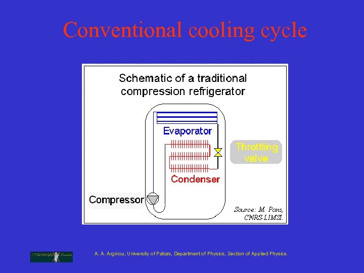 Conventional cooling cycle A. A. Argiriou, University of Patras, Department of Physics, Section of