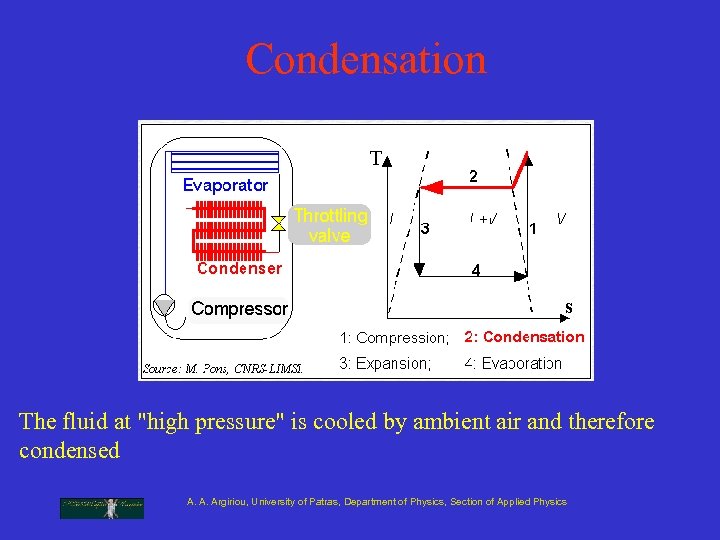 Condensation The fluid at 