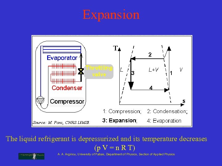 Expansion The liquid refrigerant is depressurized and its temperature decreases (p V = n