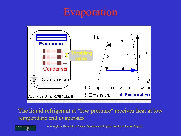 Evaporation The liquid refrigerant at 