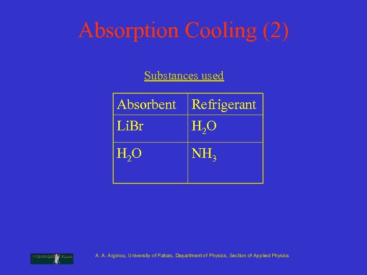 Absorption Cooling (2) Substances used Absorbent Li. Br Refrigerant H 2 O NH 3
