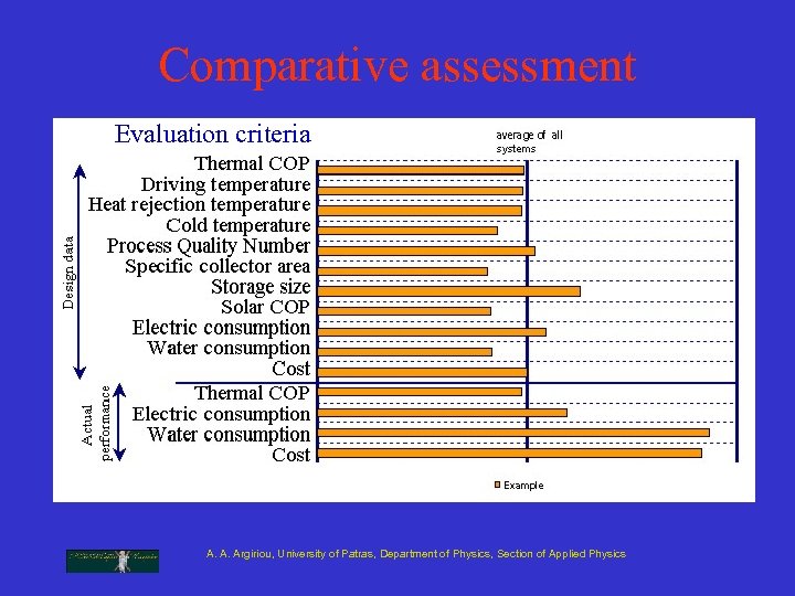 Comparative assessment Evaluation criteria A. A. Argiriou, University of Patras, Department of Physics, Section