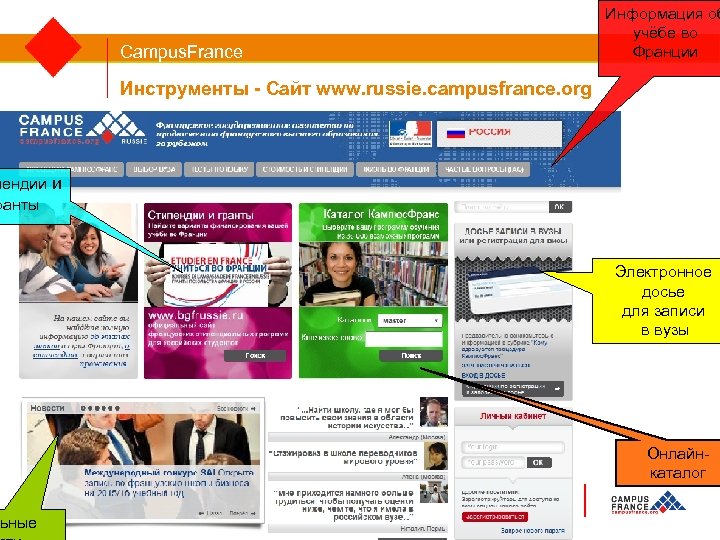 Campus. France Информация об учёбе во Франции Инструменты - Сайт www. russie. campusfrance. org