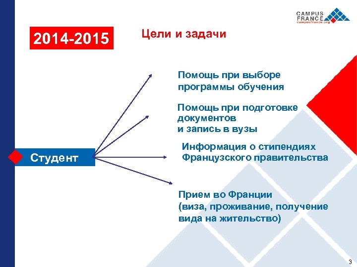 2014 -2015 Цели и задачи Помощь при выборе программы обучения Помощь при подготовке документов