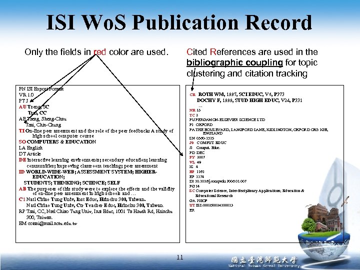 ISI Wo. S Publication Record Only the fields in red color are used. Cited