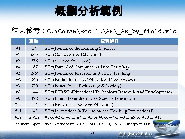 概觀分析範例 結果參考：C: CATARResultSE_SE_by_field. xls #1 #2 #3 #4 #5 #6 #7 #8 #9 #10