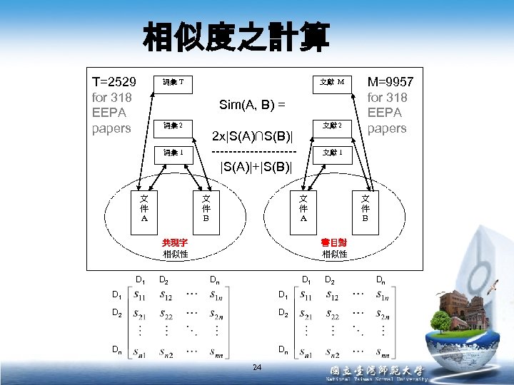 相似度之計算 T=2529 for 318 EEPA papers 詞彙 T 文獻 M Sim(A, B) = 詞彙