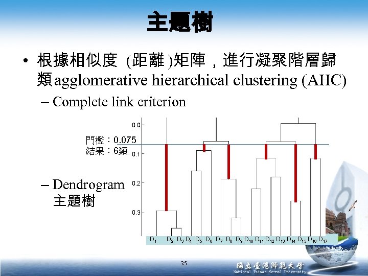 主題樹 • 根據相似度 (距離 )矩陣，進行凝聚階層歸 類 agglomerative hierarchical clustering (AHC) – Complete link criterion