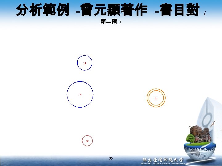 分析範例 -曾元顯著作 -書目對 第二階 ) 35 ( 