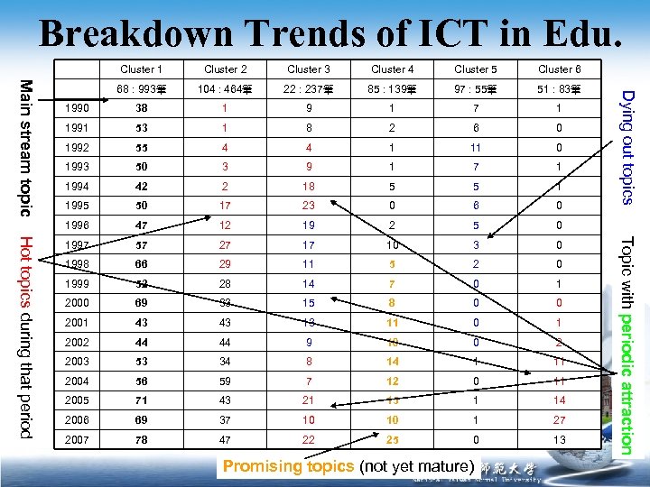 Breakdown Trends of ICT in Edu. Cluster 4 Cluster 5 Cluster 6 68 :