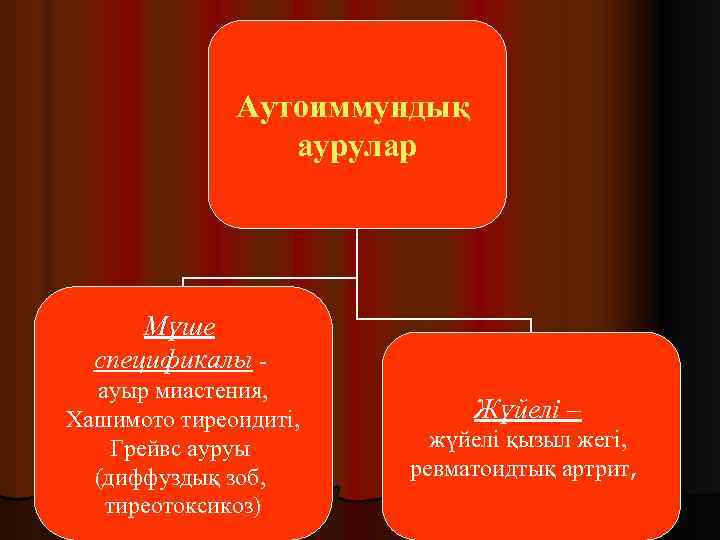 Аутоиммундық аурулар Мүше спецификалы ауыр миастения, Хашимото тиреоидиті, Грейвс ауруы (диффуздық зоб, тиреотоксикоз) Жүйелі