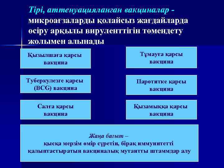 Тірі, аттенуацияланған вакциналар микроағзаларды қолайсыз жағдайларда өсіру арқылы вируленттігін төмендету жолымен алынады Қызылшаға қарсы