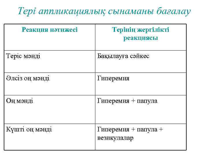 Тері аппликациялық сынаманы бағалау Реакция нәтижесі Терінің жергілікті реакциясы Теріс мәнді Бақылауға сәйкес Әлсіз