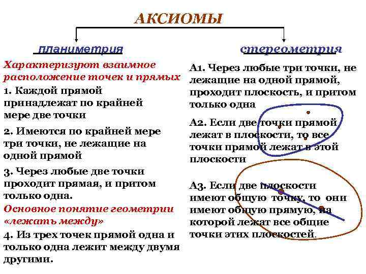 Об аксиомах планиметрии 9 класс презентация