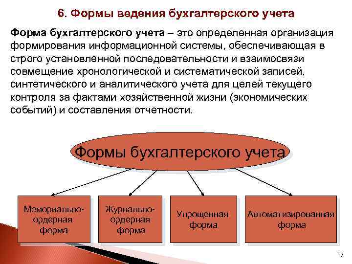 6. Формы ведения бухгалтерского учета Форма бухгалтерского учета – это определенная организация формирования информационной