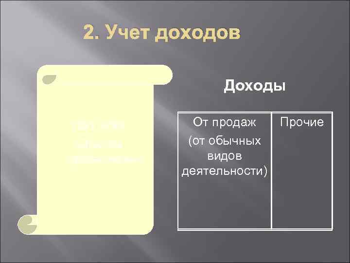 2. Учет доходов Доходы ПБУ 9/99 «Доходы организации» От продаж (от обычных видов деятельности)