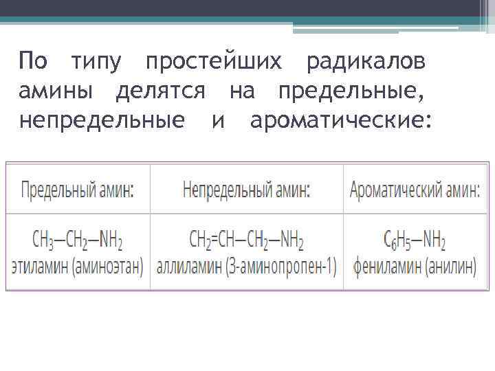 По типу простейших радикалов амины делятся на предельные, непредельные и ароматические: 