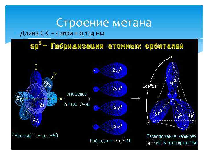 Строение метана • Длина С-С – связи = 0, 154 нм 