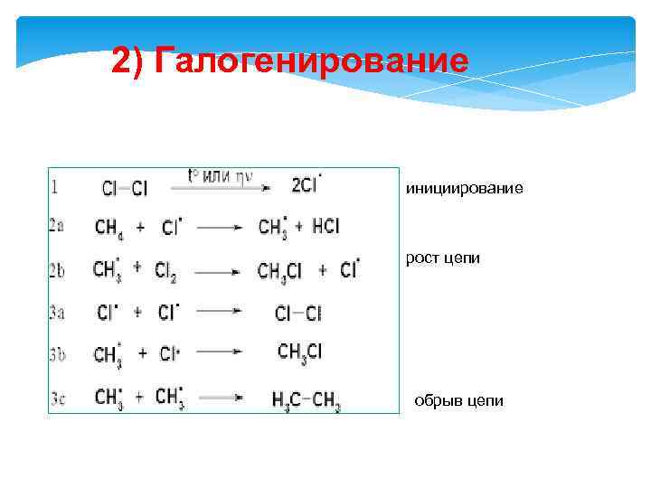 2) Галогенирование инициирование рост цепи обрыв цепи 