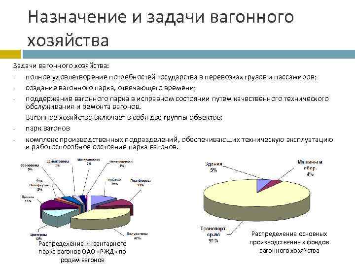 Курсовая работа по теме Техническое обслуживание и ремонт грузовых вагонов