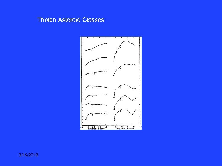 Tholen Asteroid Classes 3/19/2018 