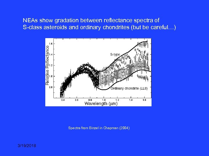 NEAs show gradation between reflectance spectra of S-class asteroids and ordinary chondrites (but be