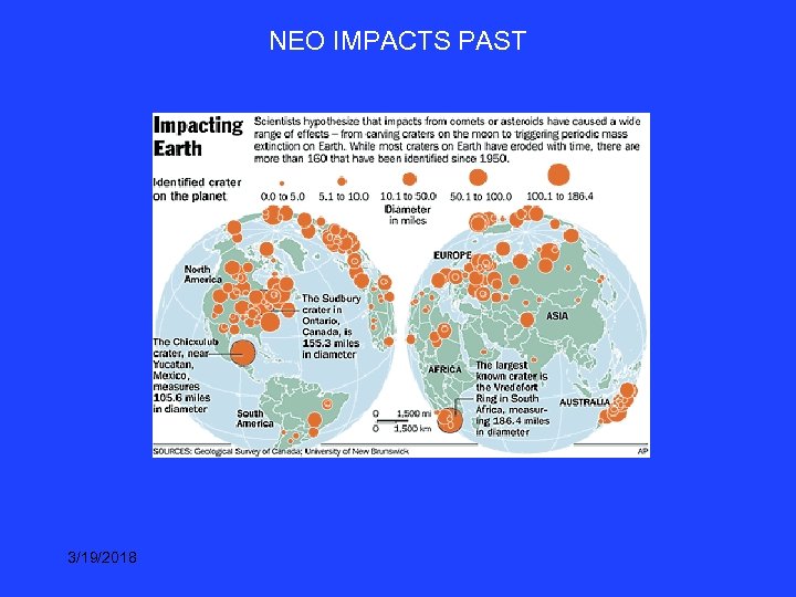 NEO IMPACTS PAST 3/19/2018 