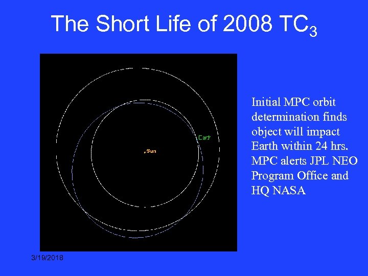 The Short Life of 2008 TC 3 Initial MPC orbit determination finds object will