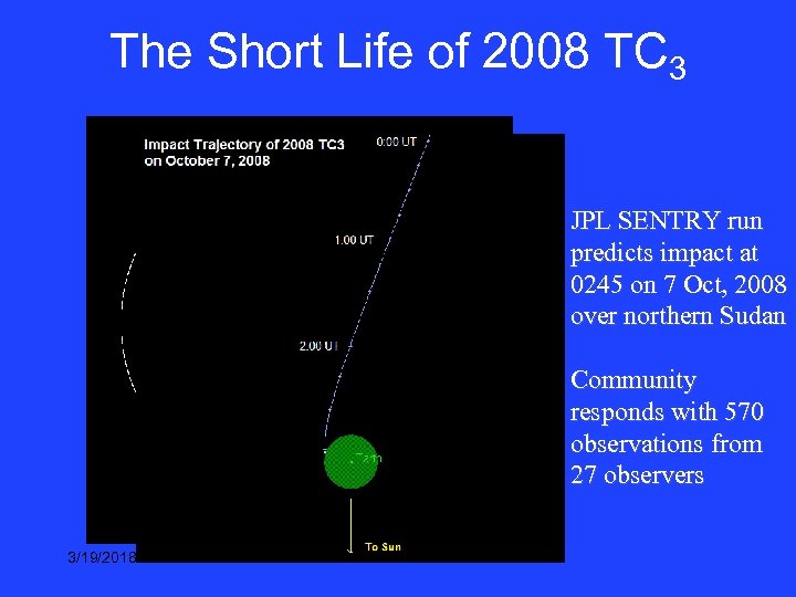 The Short Life of 2008 TC 3 JPL SENTRY run predicts impact at 0245