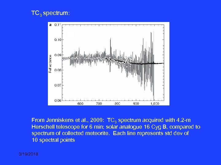 TC 3 spectrum: From Jenniskens et al. , 2009: TC 3 spectrum acquired with