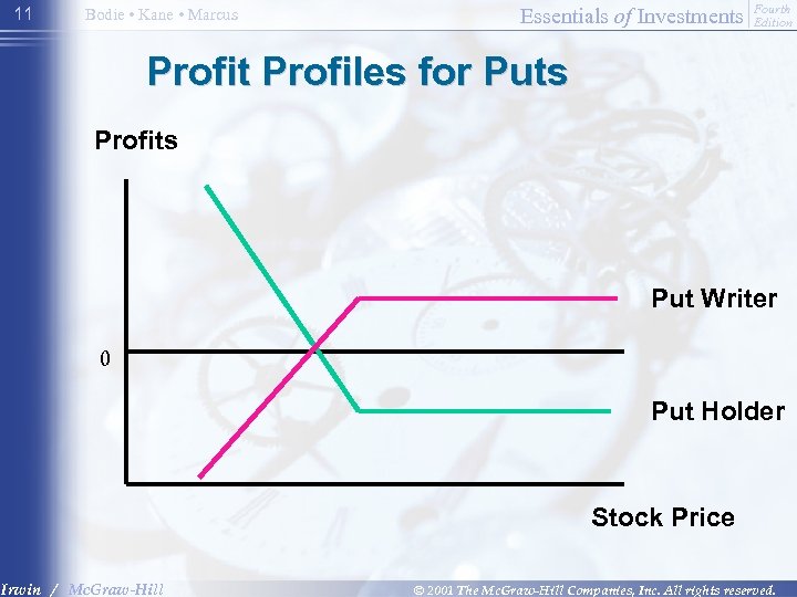 11 Bodie • Kane • Marcus Essentials of Investments Fourth Edition Profit Profiles for