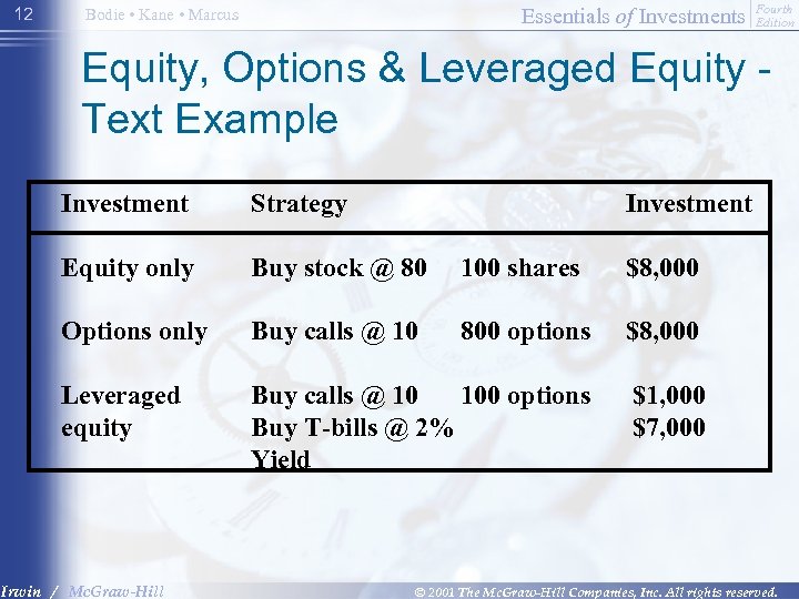 12 Essentials of Investments Bodie • Kane • Marcus Fourth Edition Equity, Options &