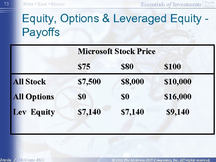 13 Essentials of Investments Bodie • Kane • Marcus Fourth Edition Equity, Options &