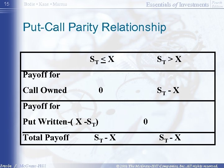 15 Essentials of Investments Bodie • Kane • Marcus Fourth Edition Put-Call Parity Relationship