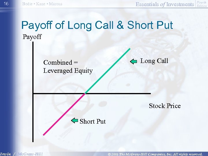 16 Essentials of Investments Bodie • Kane • Marcus Fourth Edition Payoff of Long