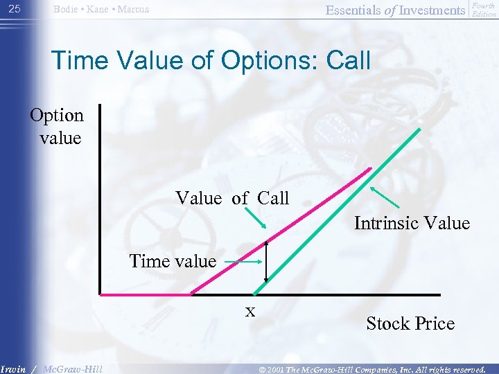 25 Essentials of Investments Bodie • Kane • Marcus Fourth Edition Time Value of