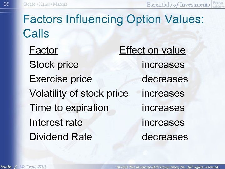 26 Bodie • Kane • Marcus Essentials of Investments Fourth Edition Factors Influencing Option