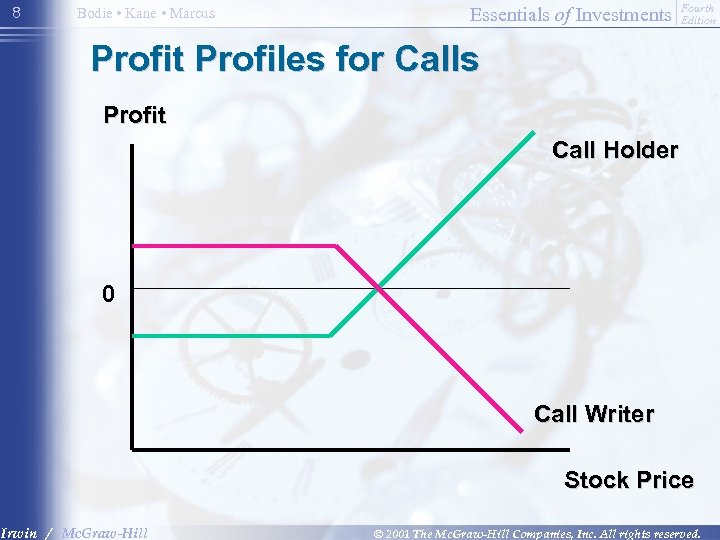 8 Bodie • Kane • Marcus Essentials of Investments Fourth Edition Profit Profiles for