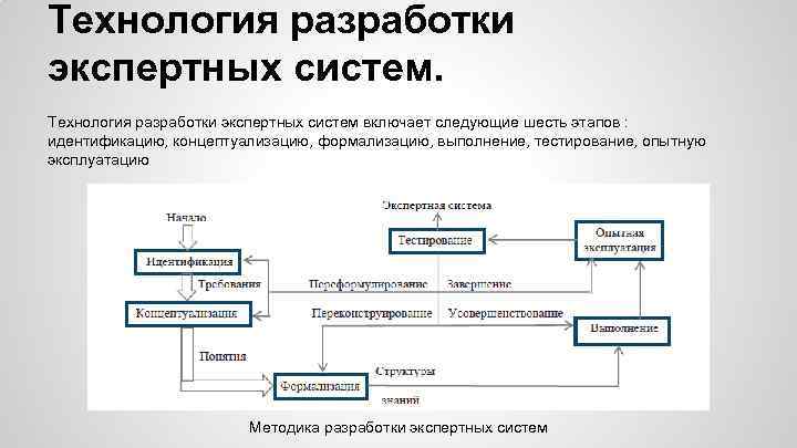 Классификация экспертных систем основанных на знаниях